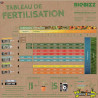 Biobizz Try Pack Indoor