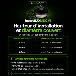 SpectraBUD M200 V2 BloomLED - LED 200W crecimiento