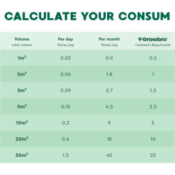 Growbro CO2 Bottle 1.8 kg | Indoor Grow CO2 | BloomLED