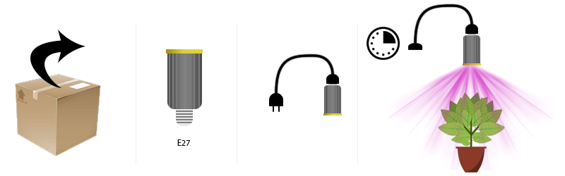 Consejos de uso para las bombillas LED hortícolas Spectrabulb x15 para plantas.